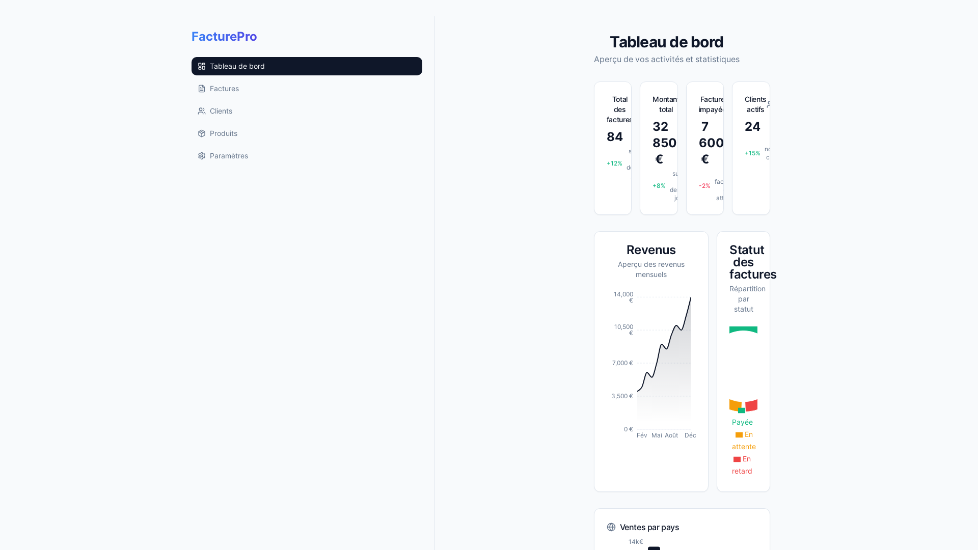 Professional Invoicing & Billing Management Platform