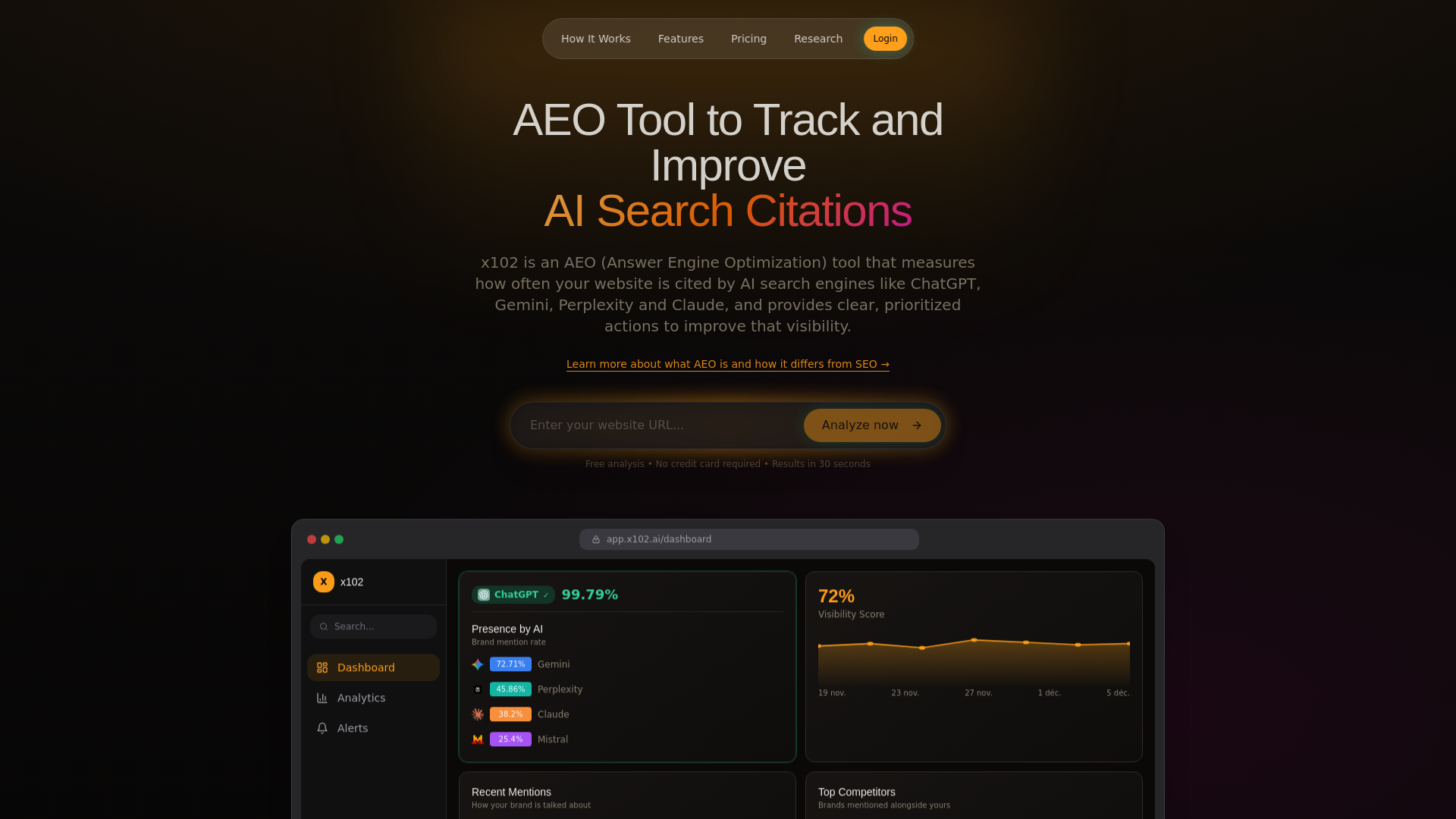 Show HN：協助網站出現在AI生成答案中的工具