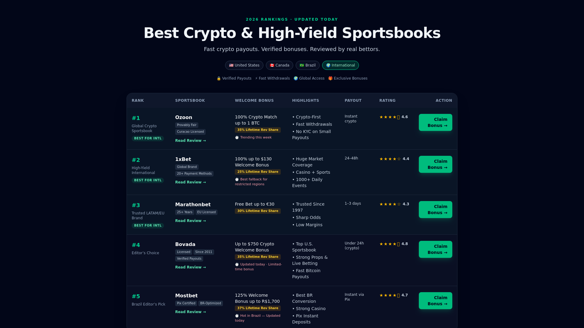 mostbet casino přihlášení