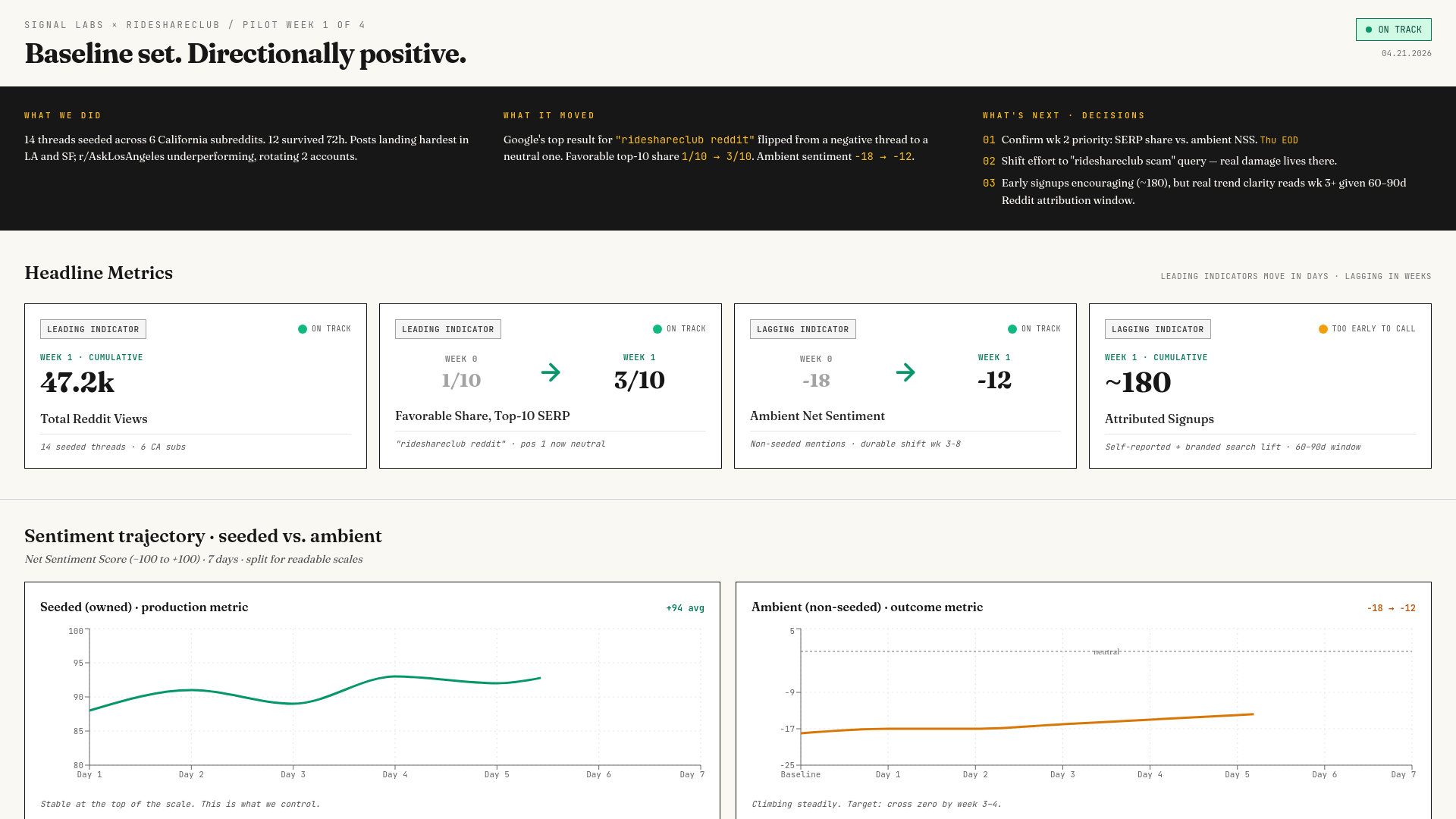 Rideshare Club Dashboard preview