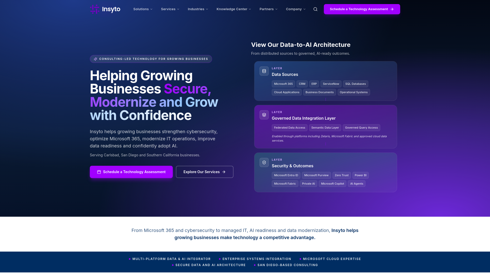Insyto Technologies