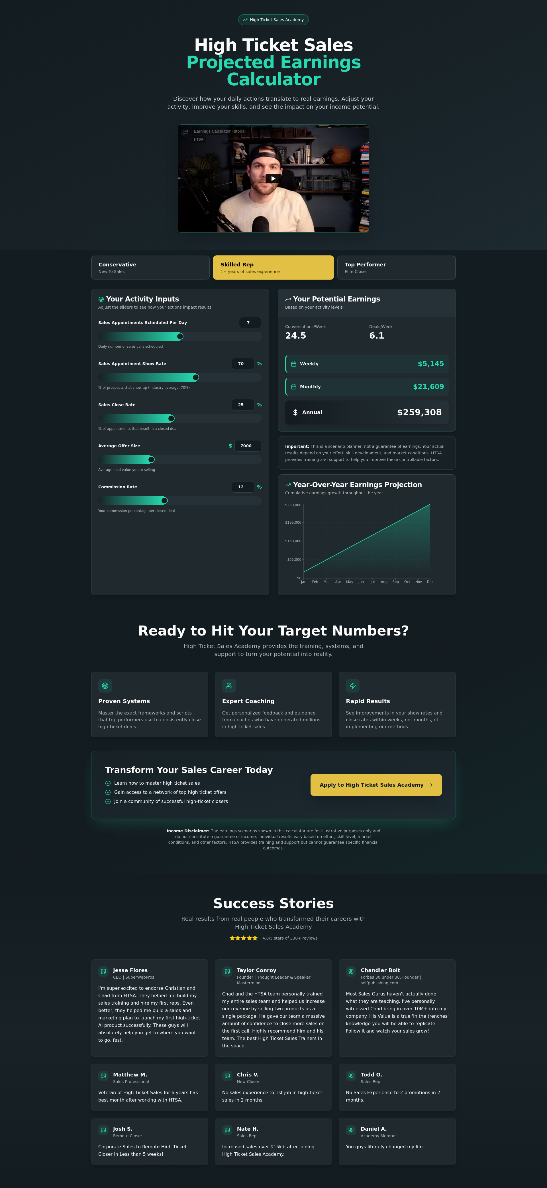 HTSA Earnings Calculator | High Ticket Sales Academy