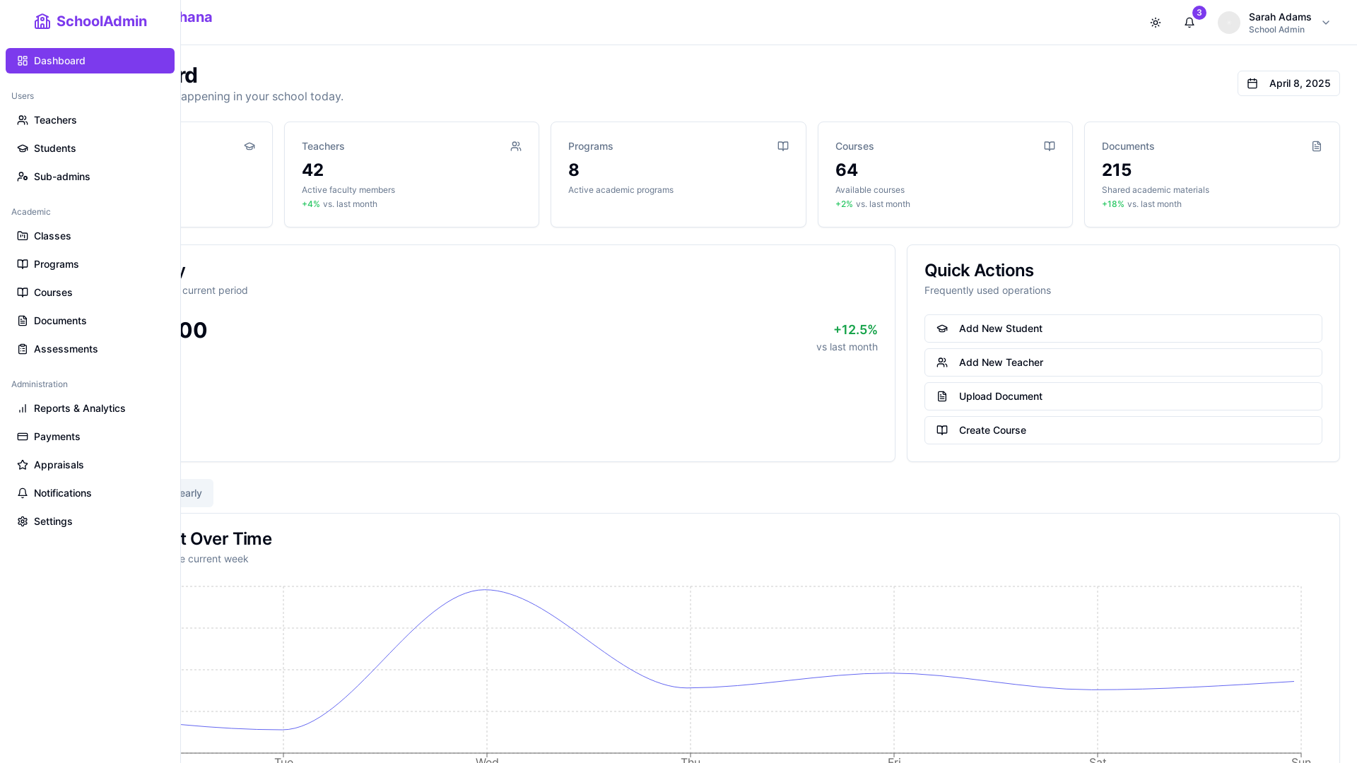 Analytics School Management System Platform