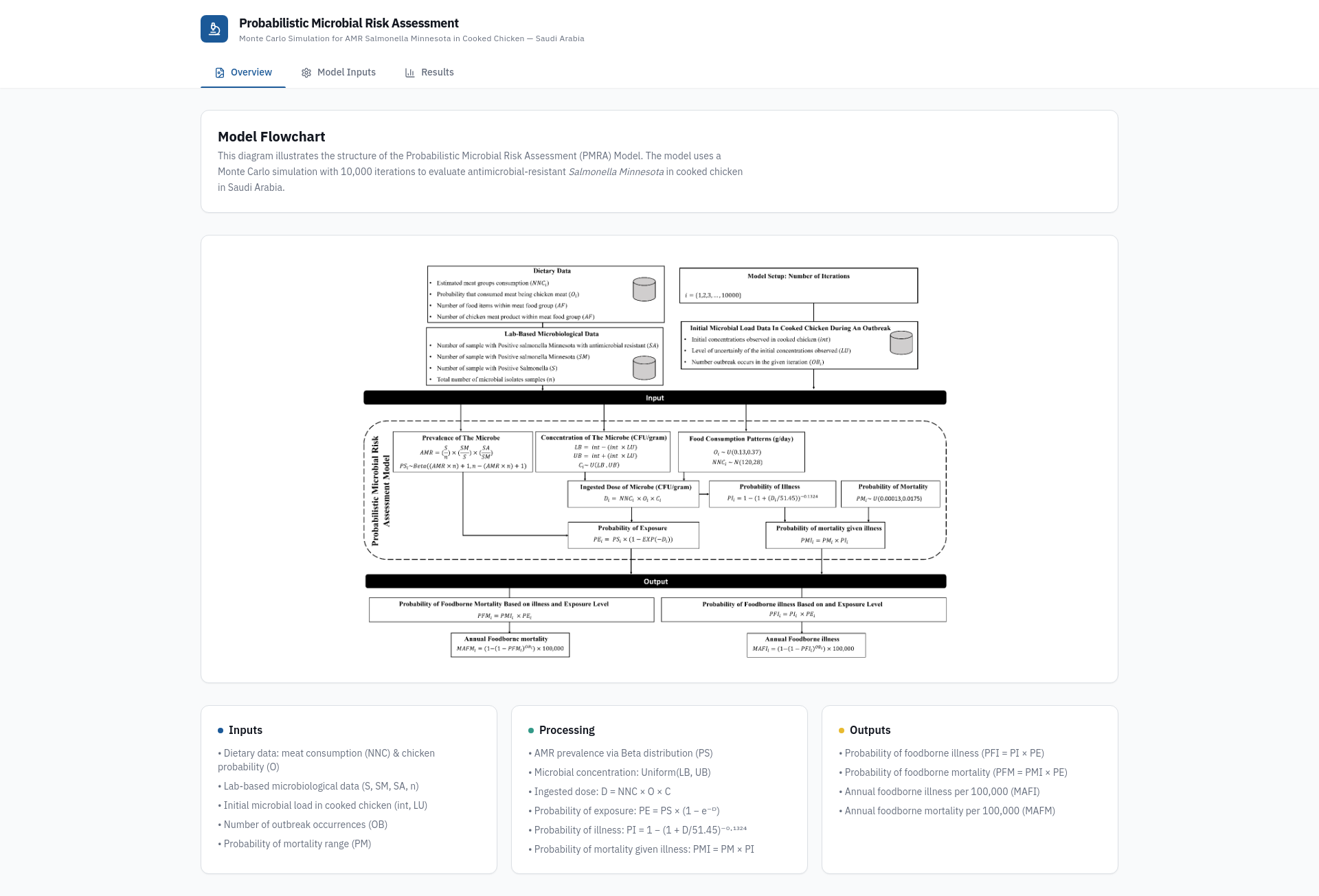 Qmra Examples QMRA Model (E-coli)