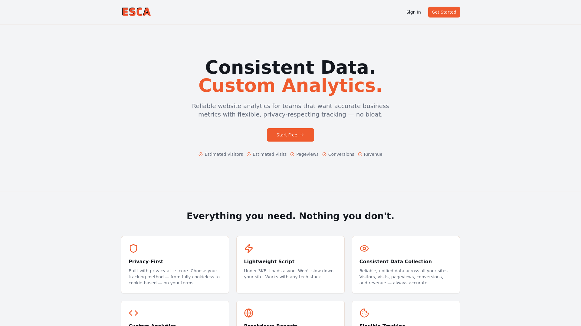 Consistent Analytics Esca - Consistent Data, Custom Analytics