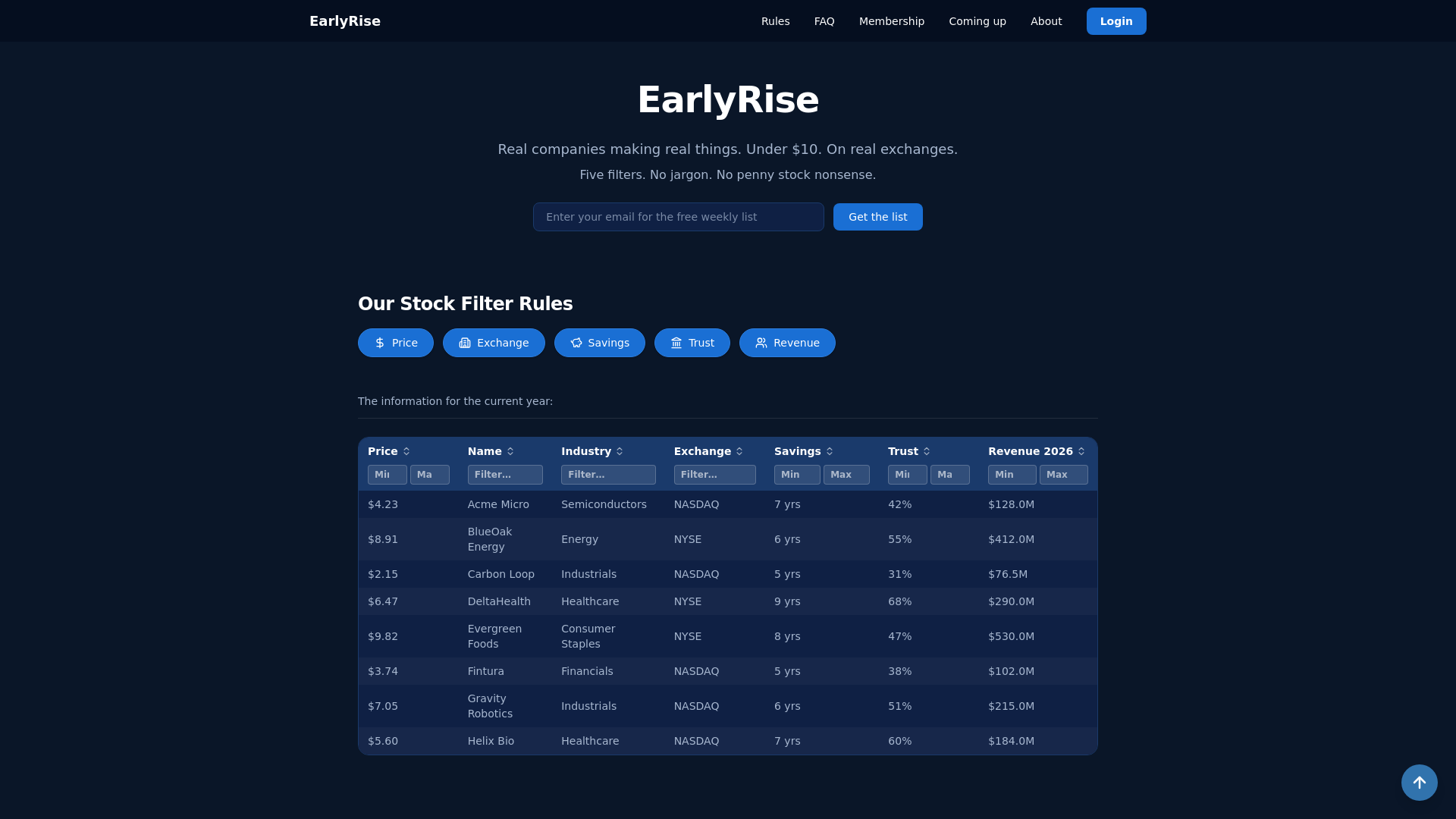 Early Rise Transfers EarlyRise — Overlooked stocks on NYSE and NASDAQ