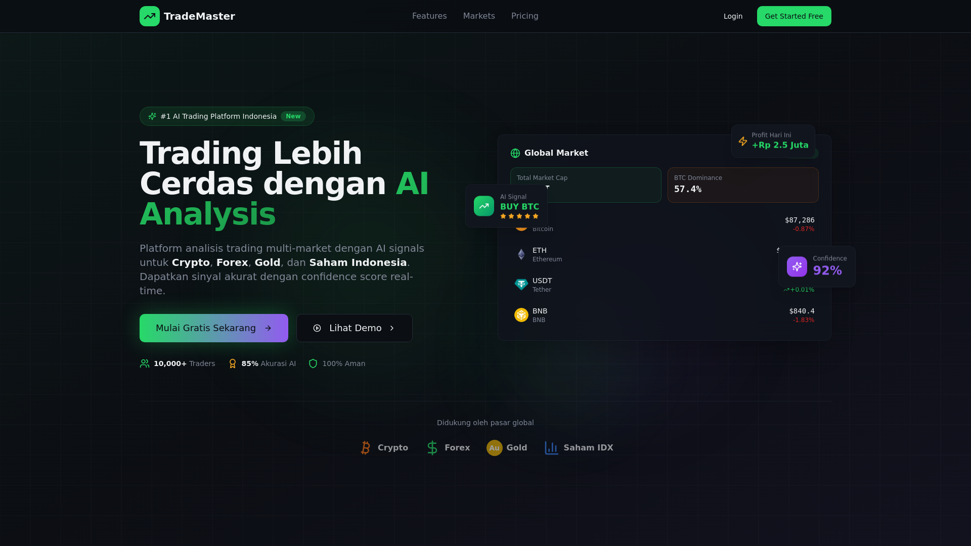 Trademaster Bot Android TradeMaster - Platform Trading Multi-Market #1 di Indonesia