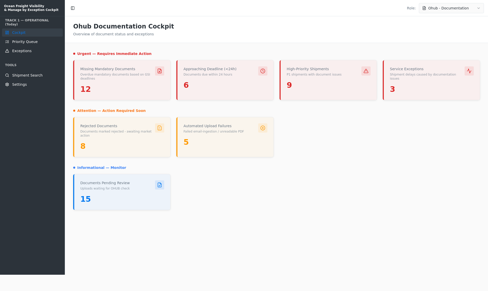 OHUB E2E Dashboard - Documentation & Track and Trace