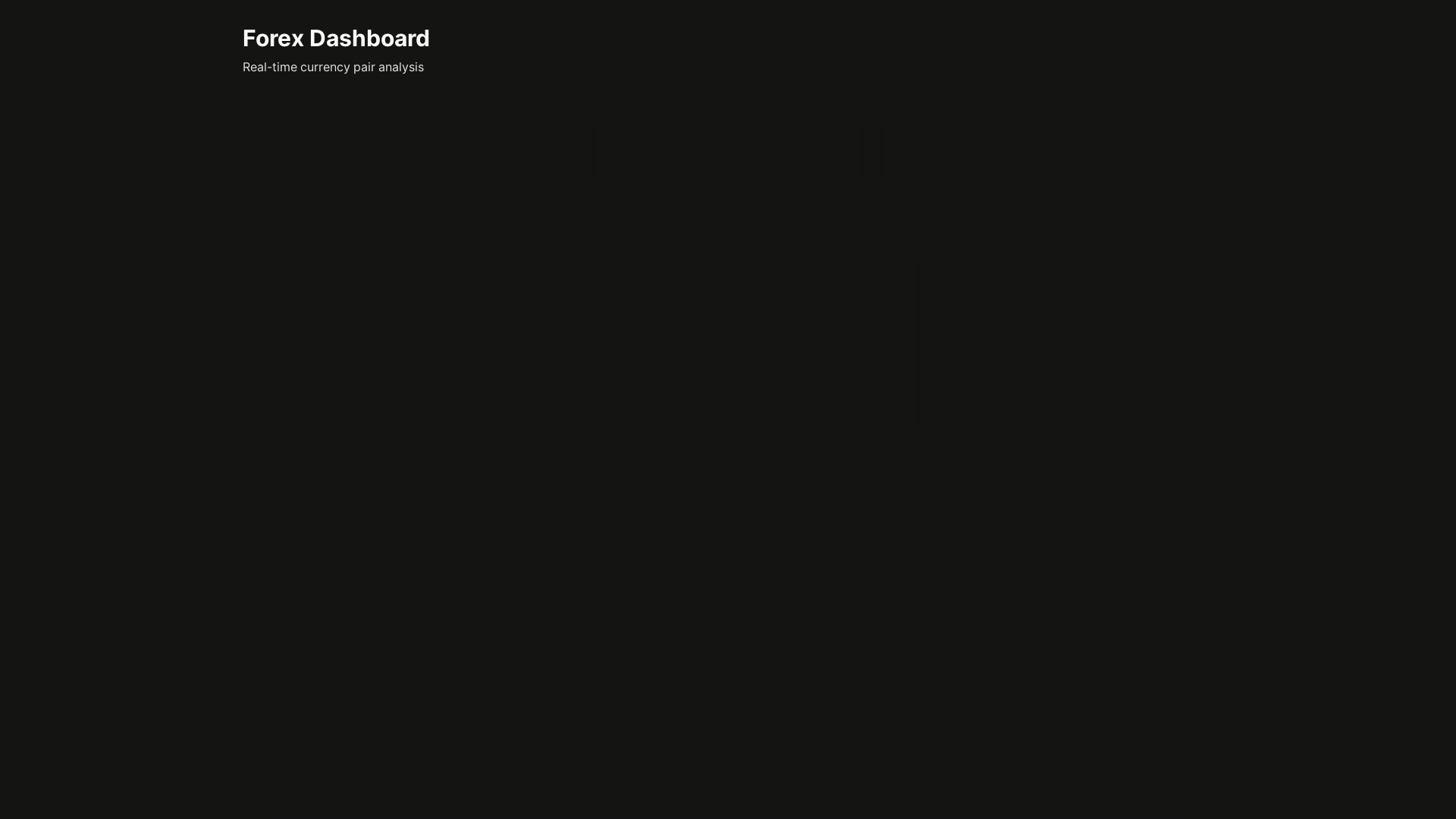 Real-time Monitoring App