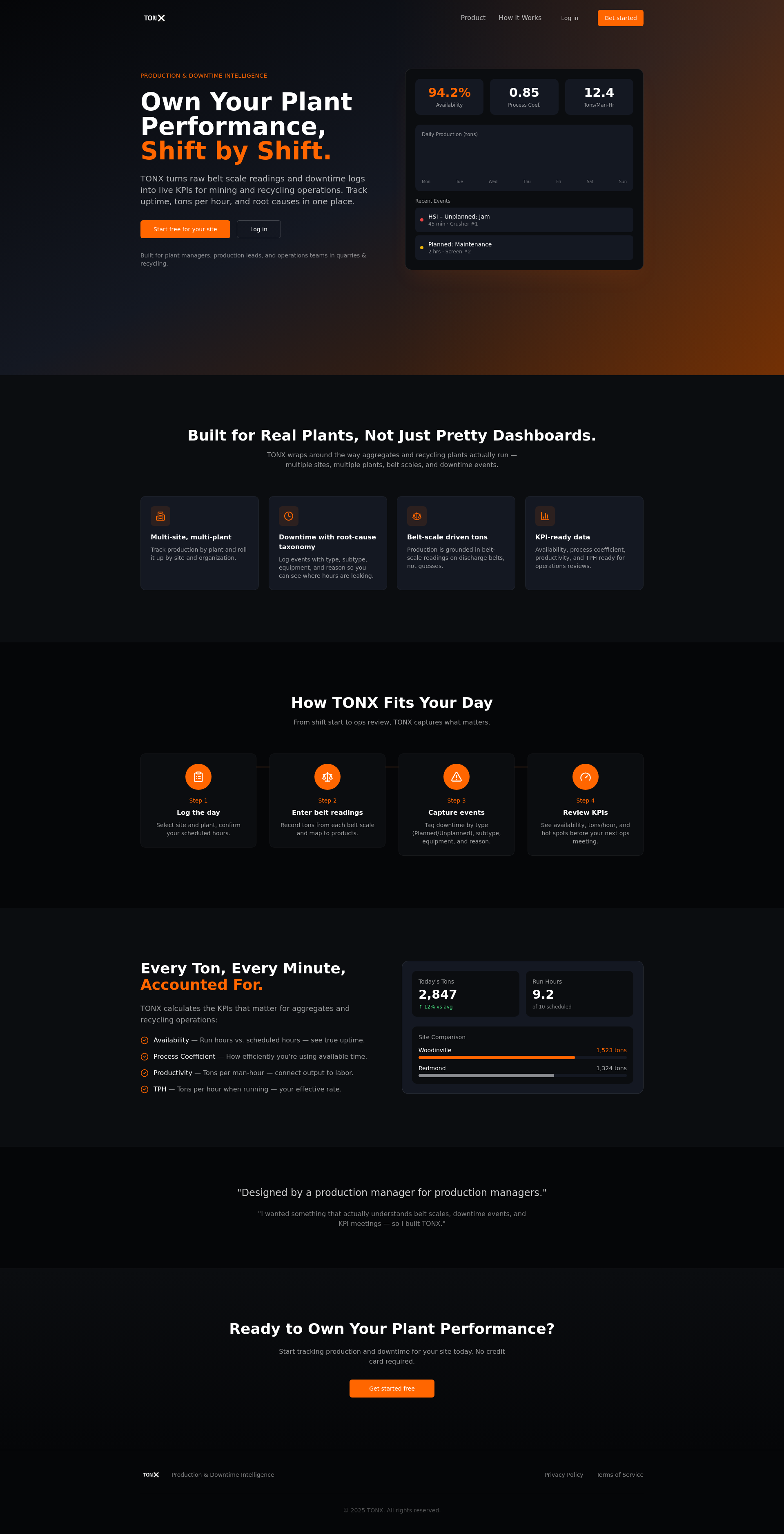 TONX — Production & KPI Management