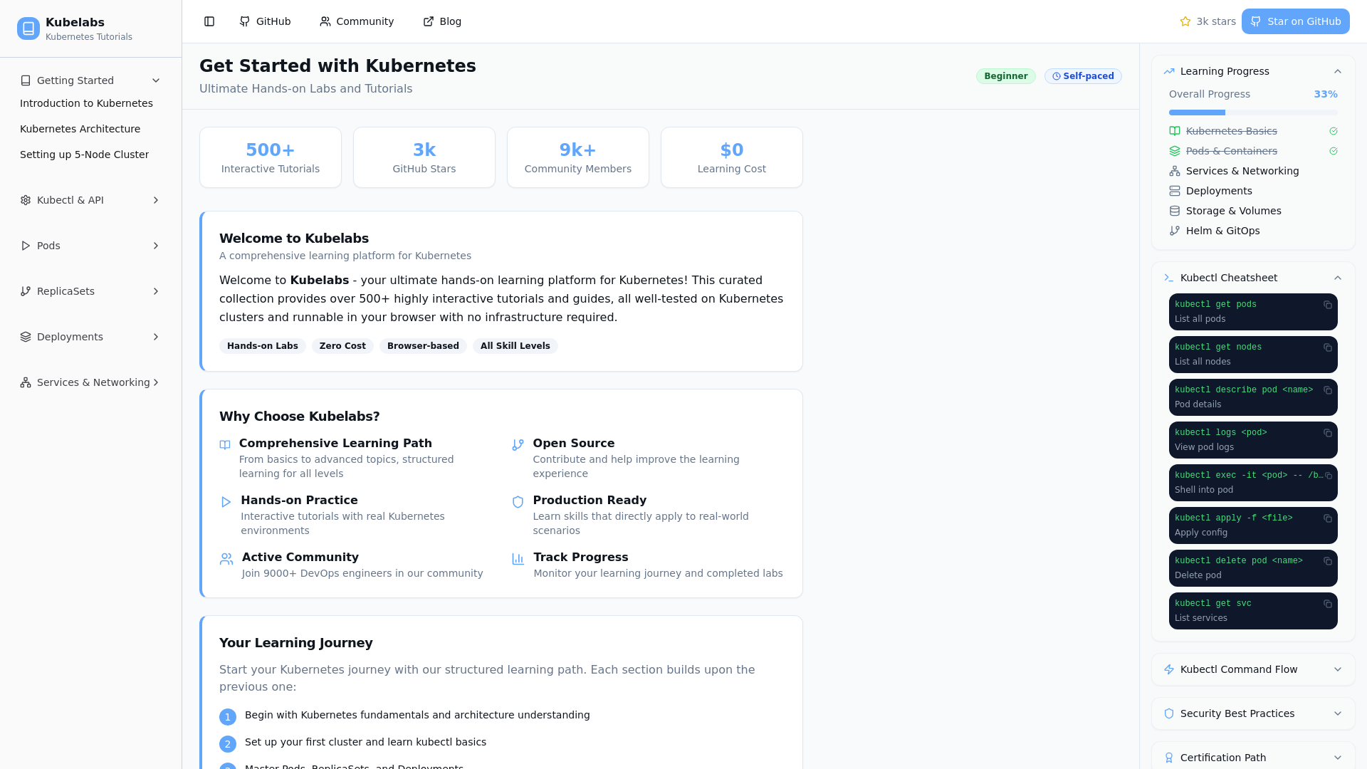 Kubelabs - Get Started with Kubernetes