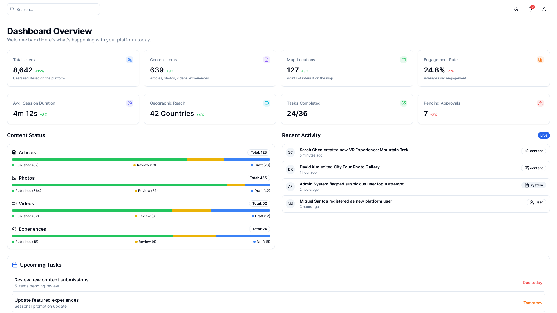 Analytics Admin Dashboard & Data Management Platform