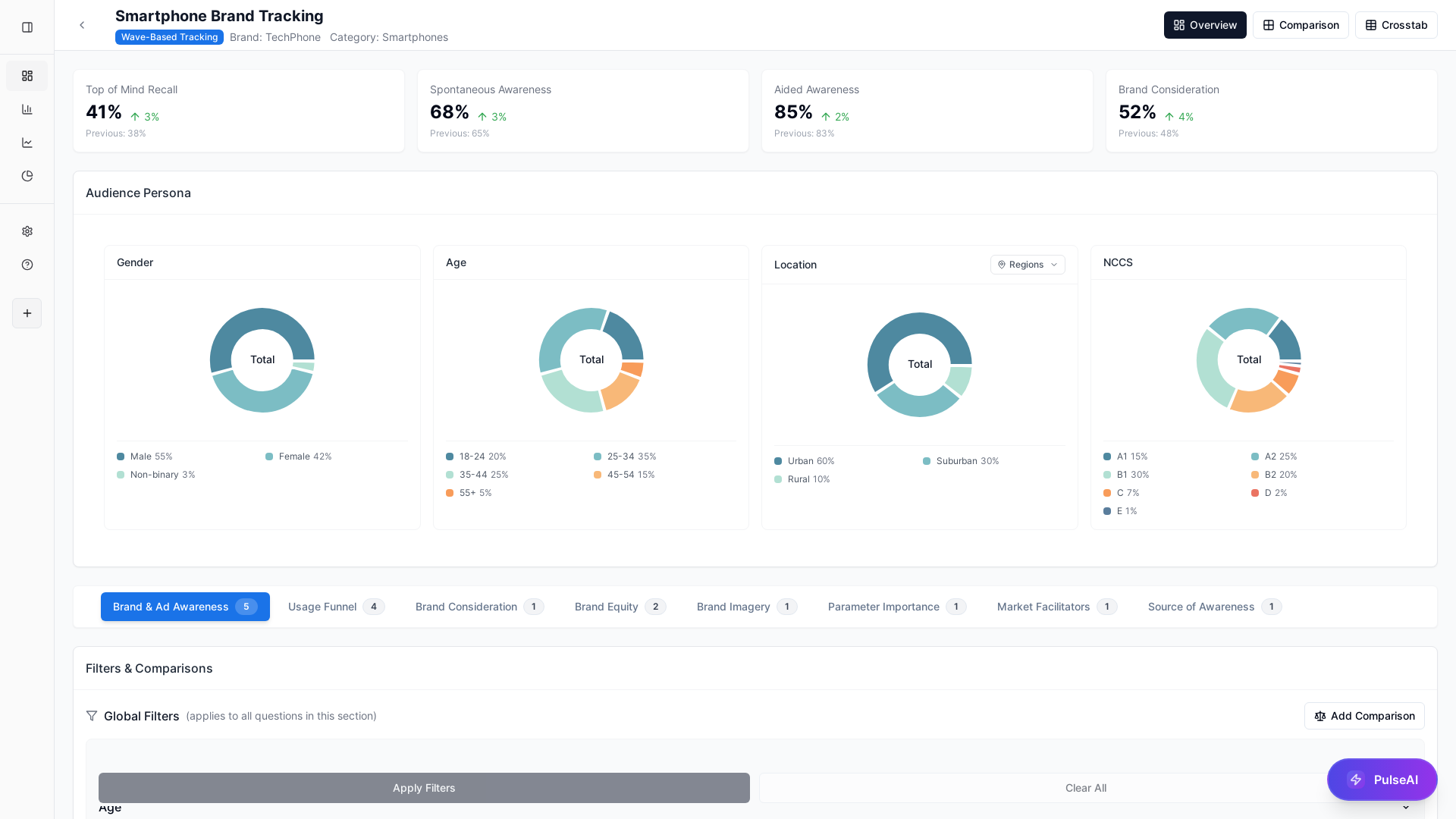 Analytics Brand Tracking & Analytics Platform