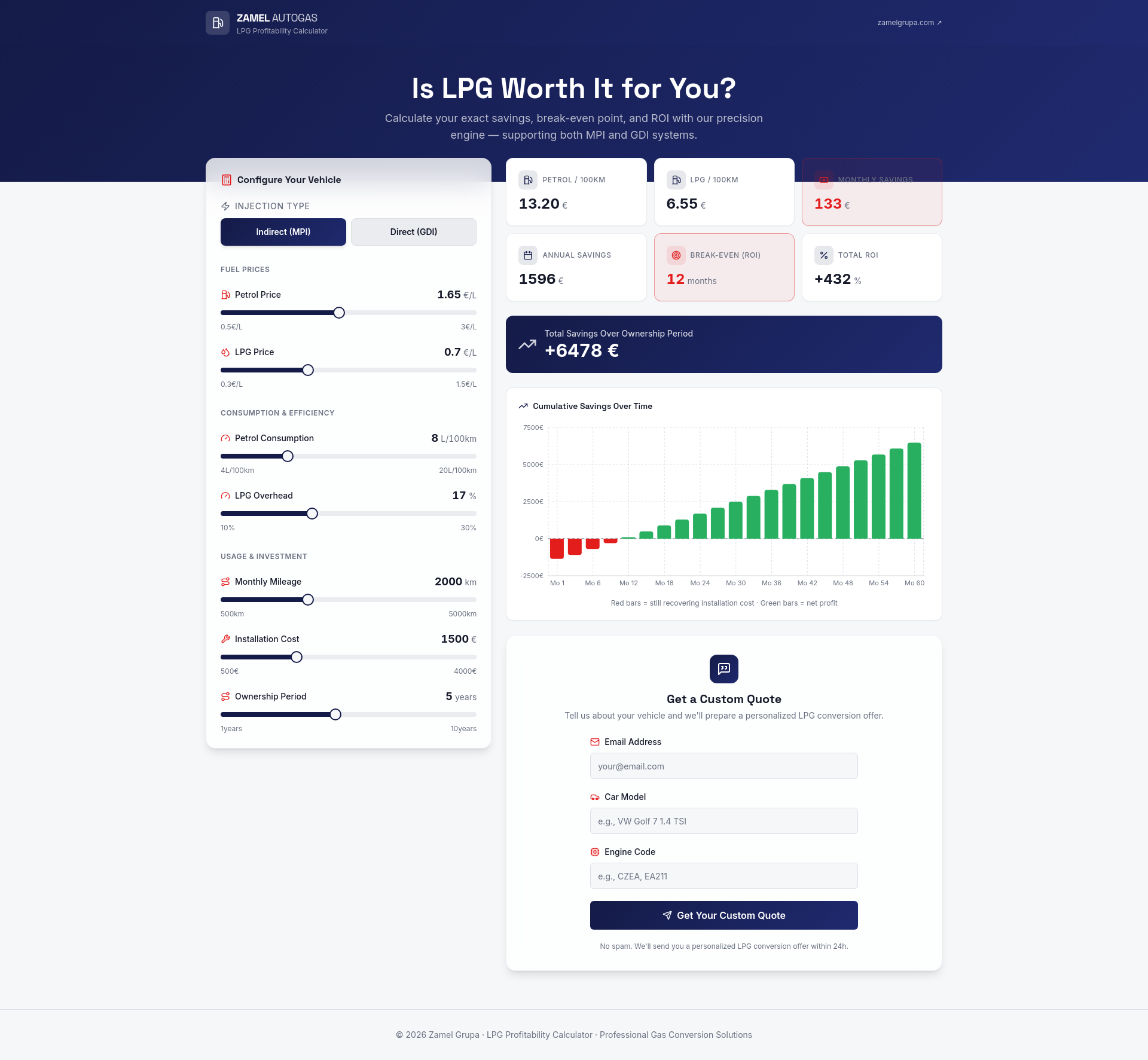 LPG & CNG Savings Calculator | Zamel Grupa