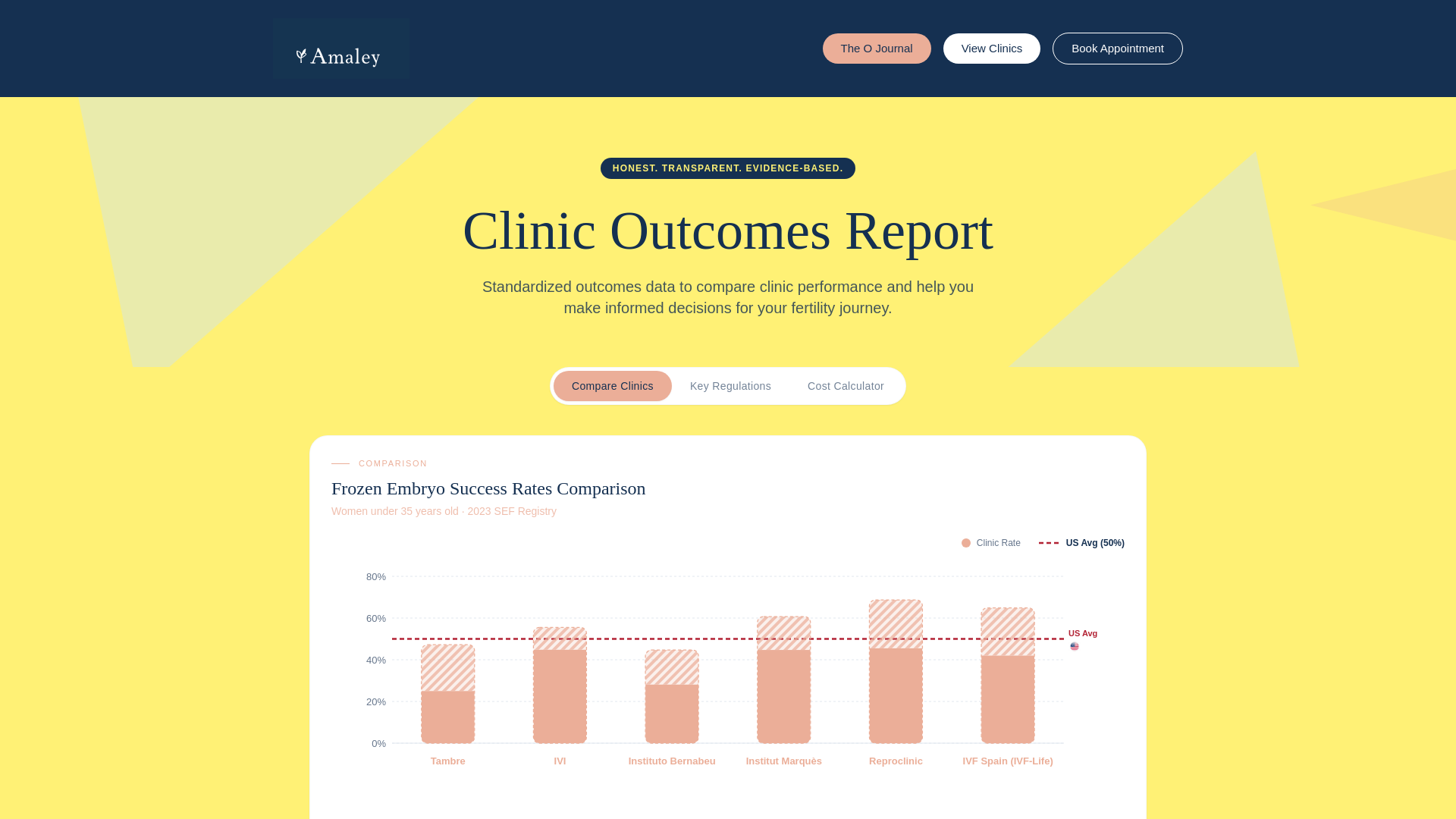 Amaley — Egg Freezing & IVF Clinic Comparison
