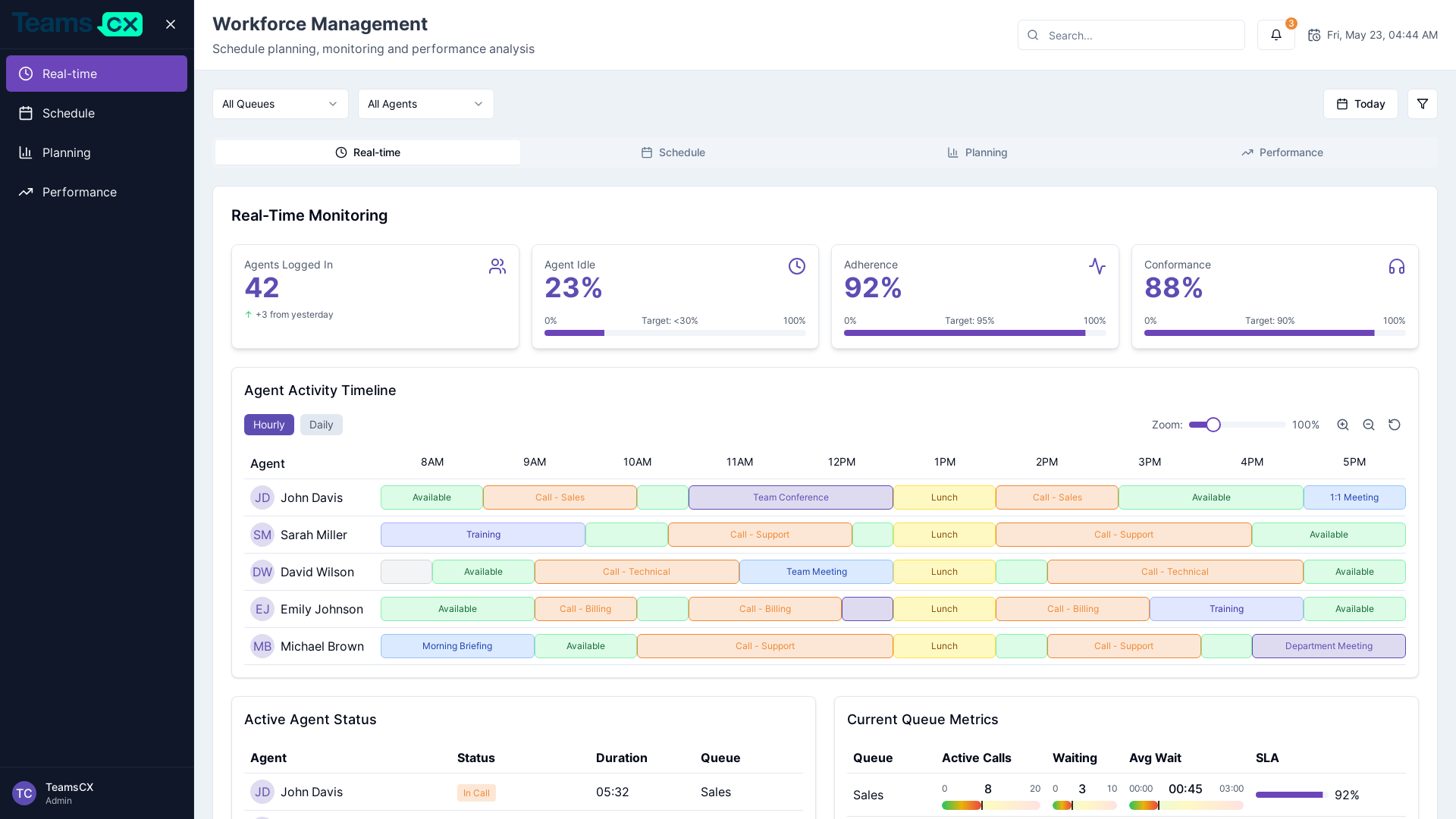 Intelligent Contact Center Performance Reporting Platform