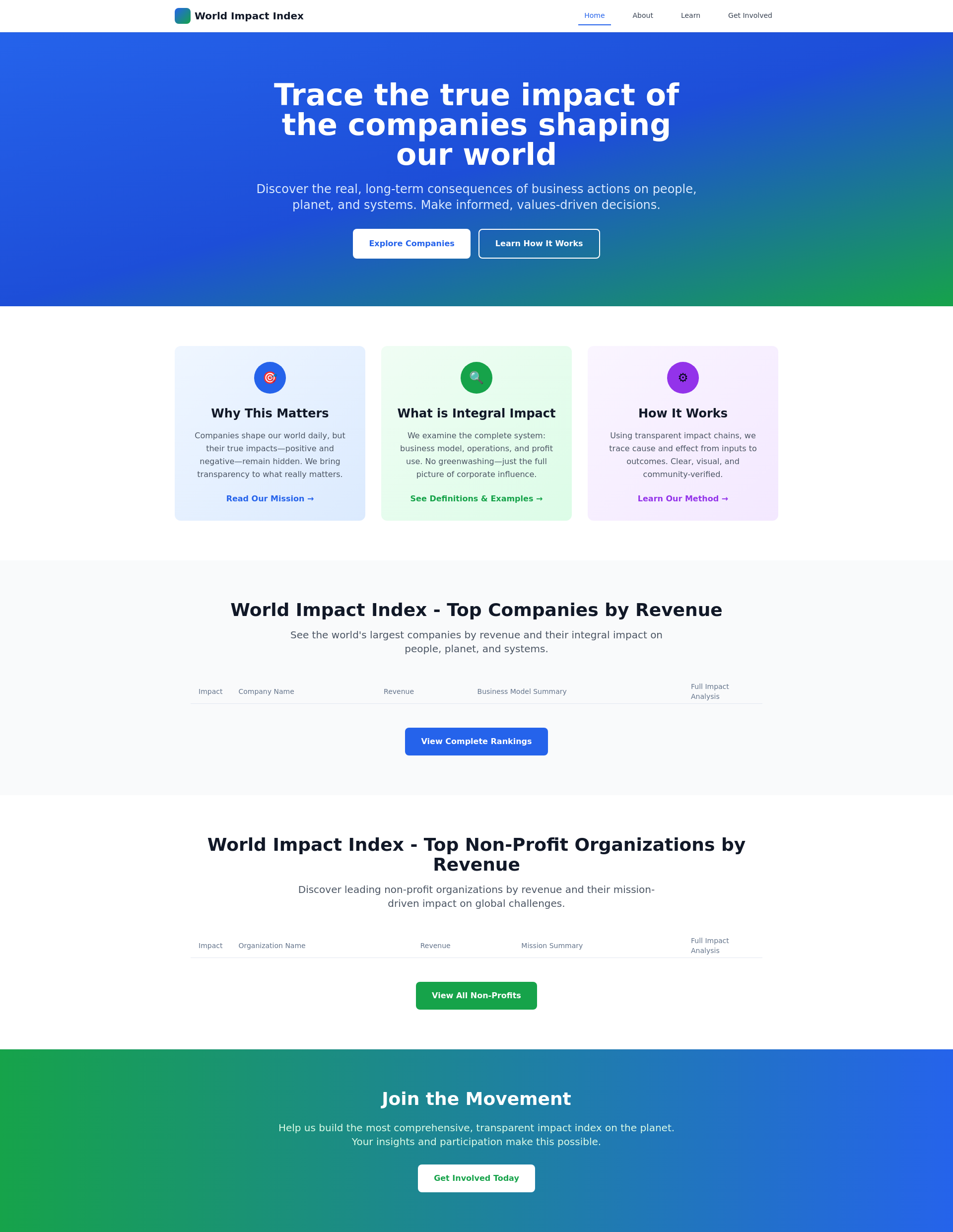 World Impact Index