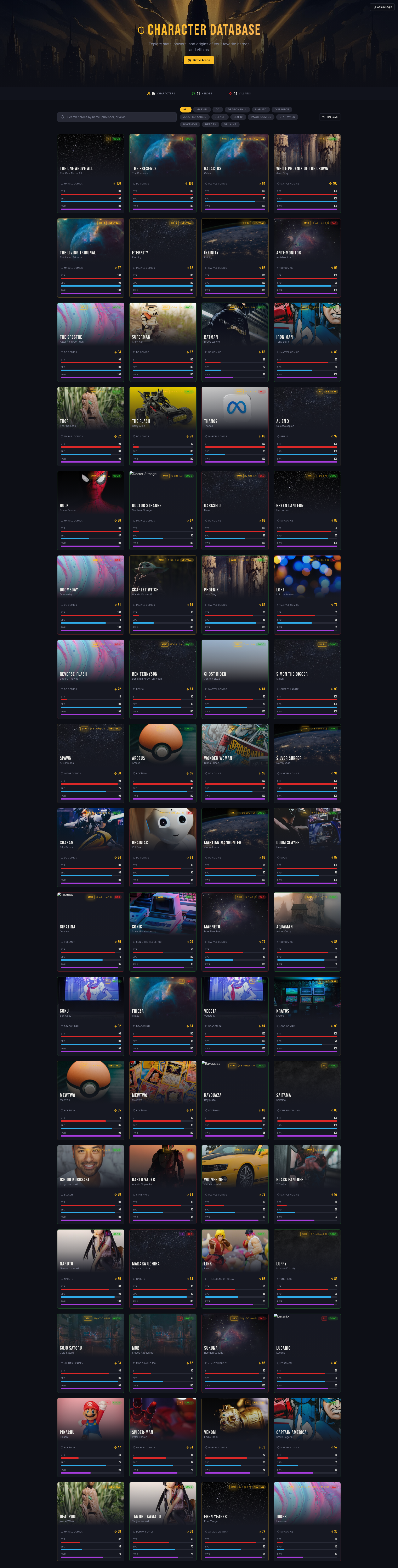 Character Database