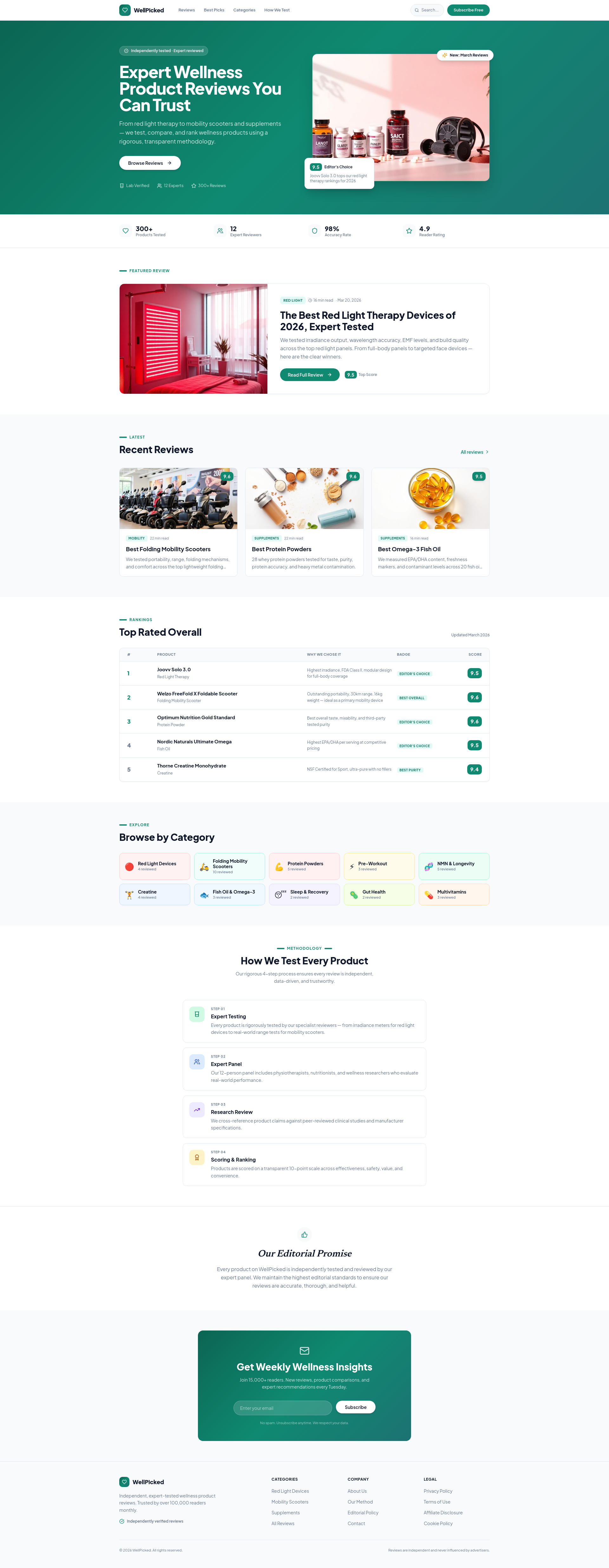 HealthScored.com homepage showing the HealthScore expert wellness product review and rankings platform