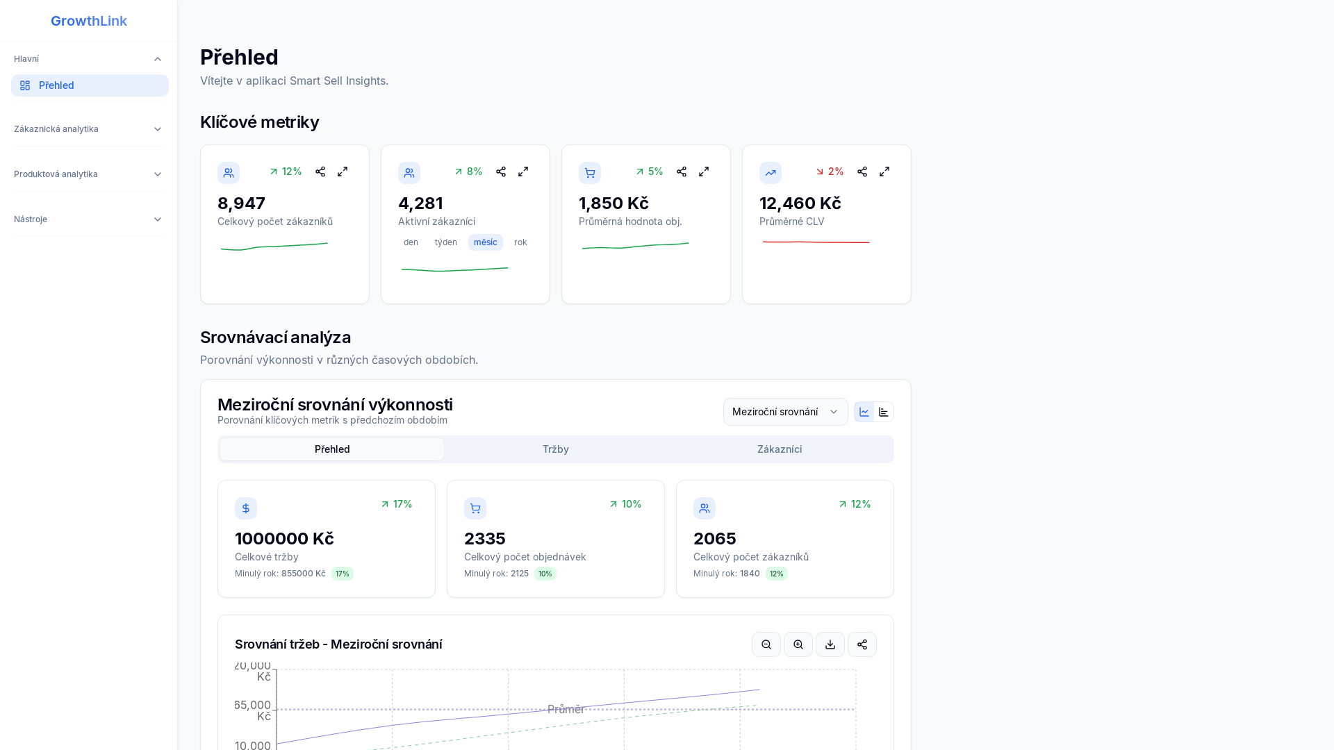 Smart Ai-powered Marketing & Advertising Solution