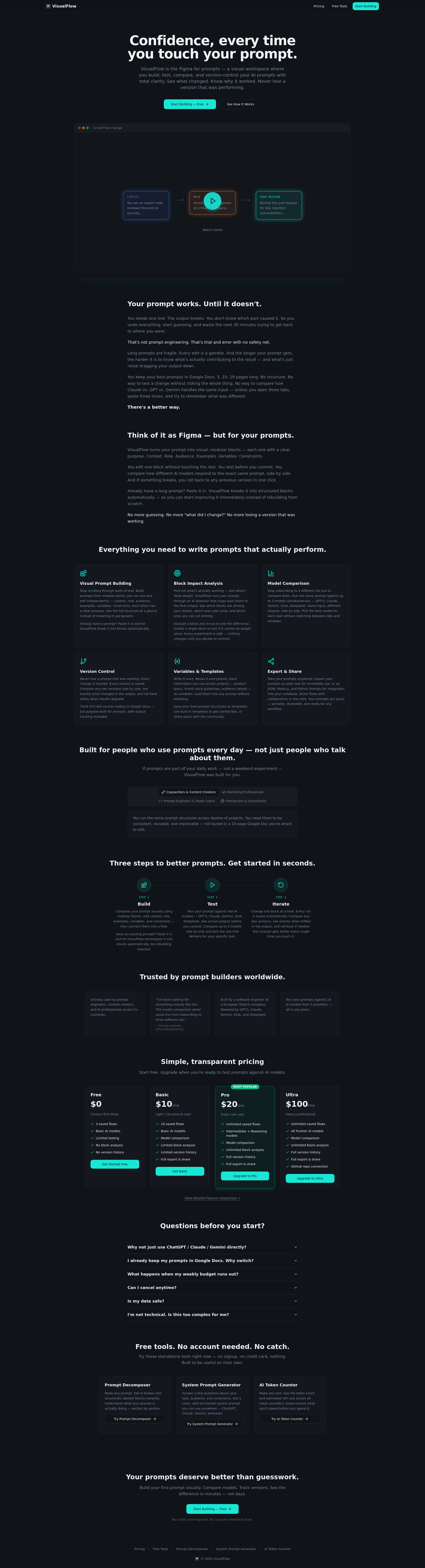 The Complete Guide to Prompt Engineering (2026) — VisualFlow