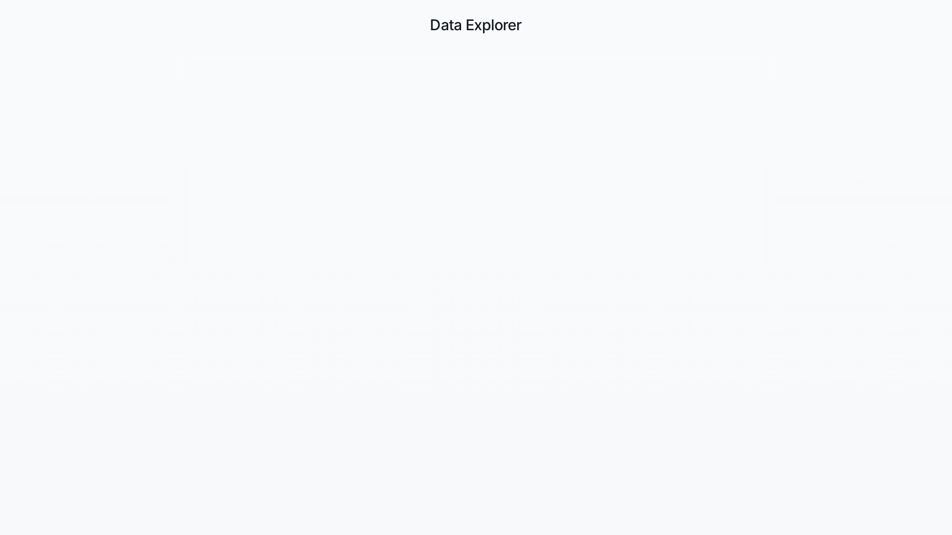 Modern Data Visualization & Reporting Platform