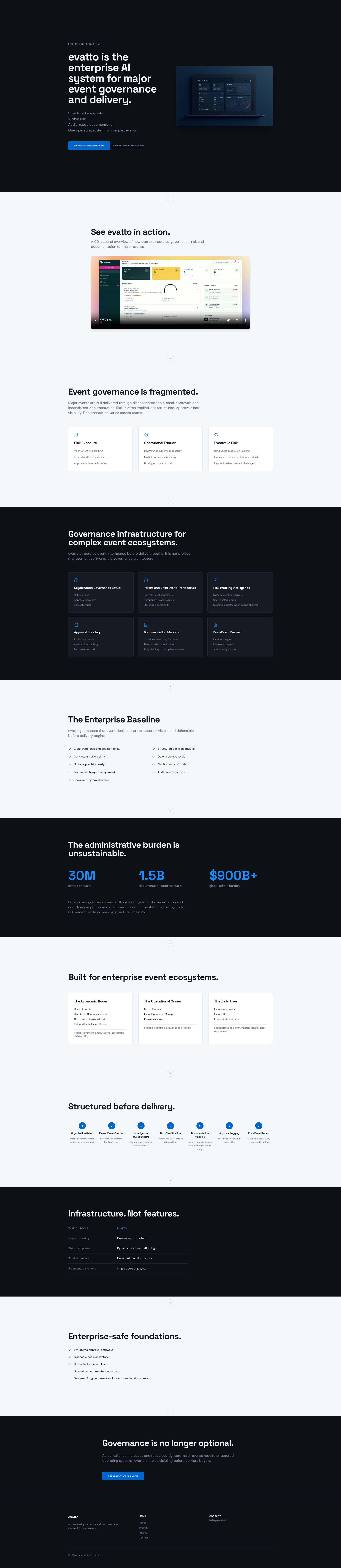 Evatto | AI-Powered Operating System for complex events