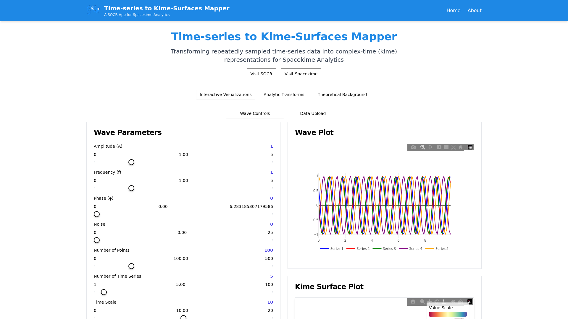 Time-series to Kime-Surfaces Mapper - Spacekime Analytics