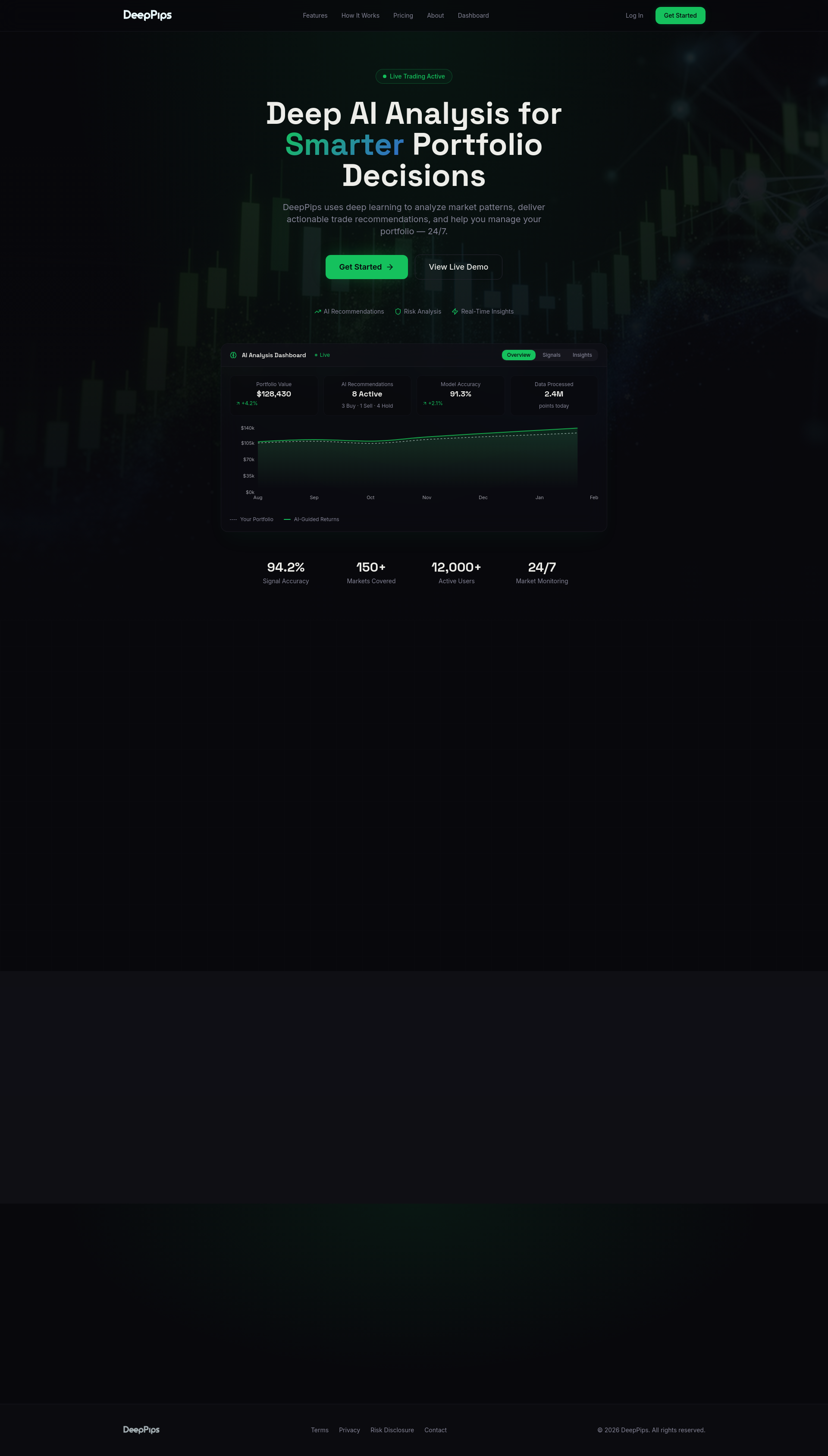 DeepPips - AI-Powered Trading Platform