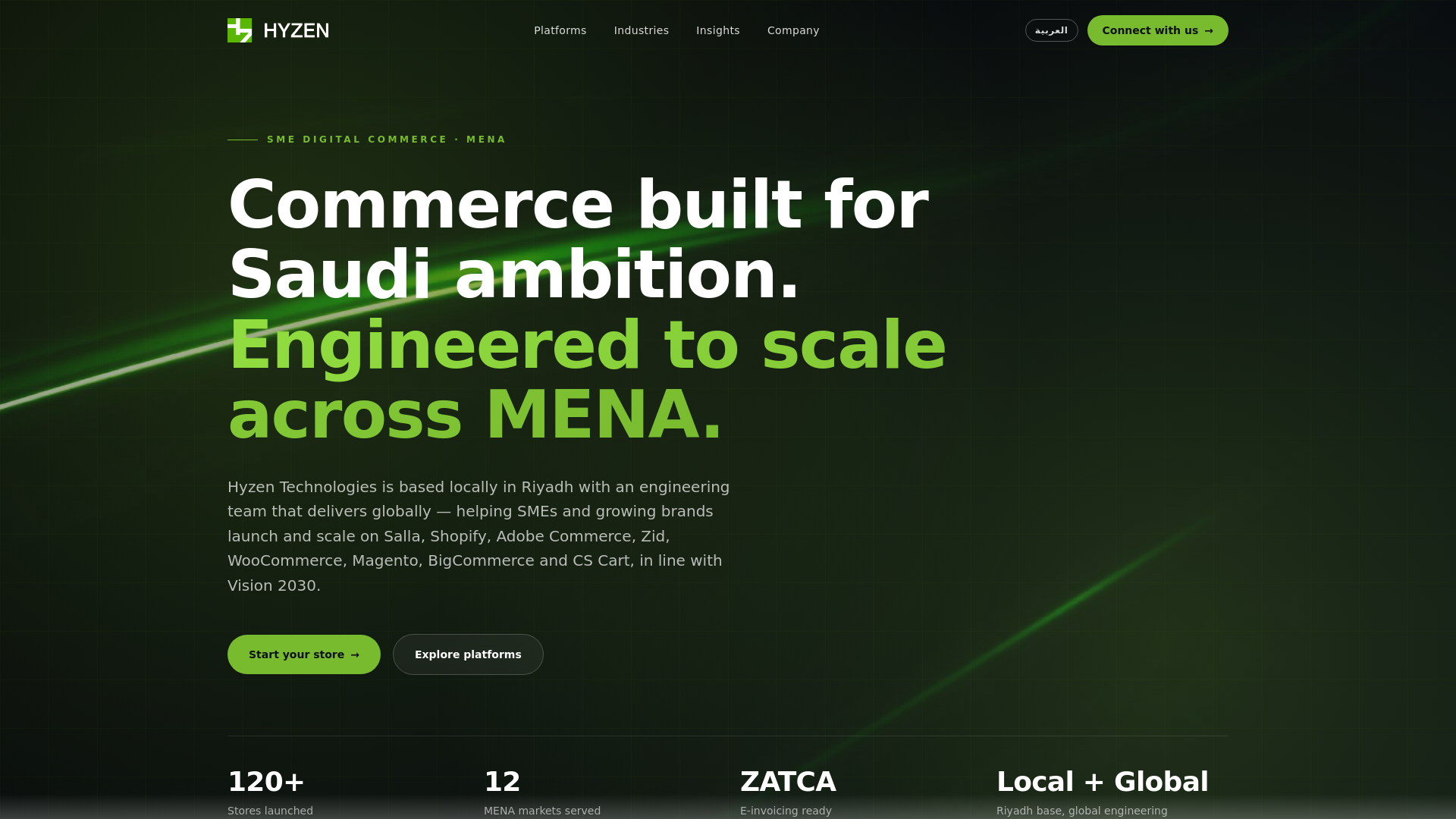 Digital Commerce & Growth Partner in Saudi Arabia | Hyzen Technologies