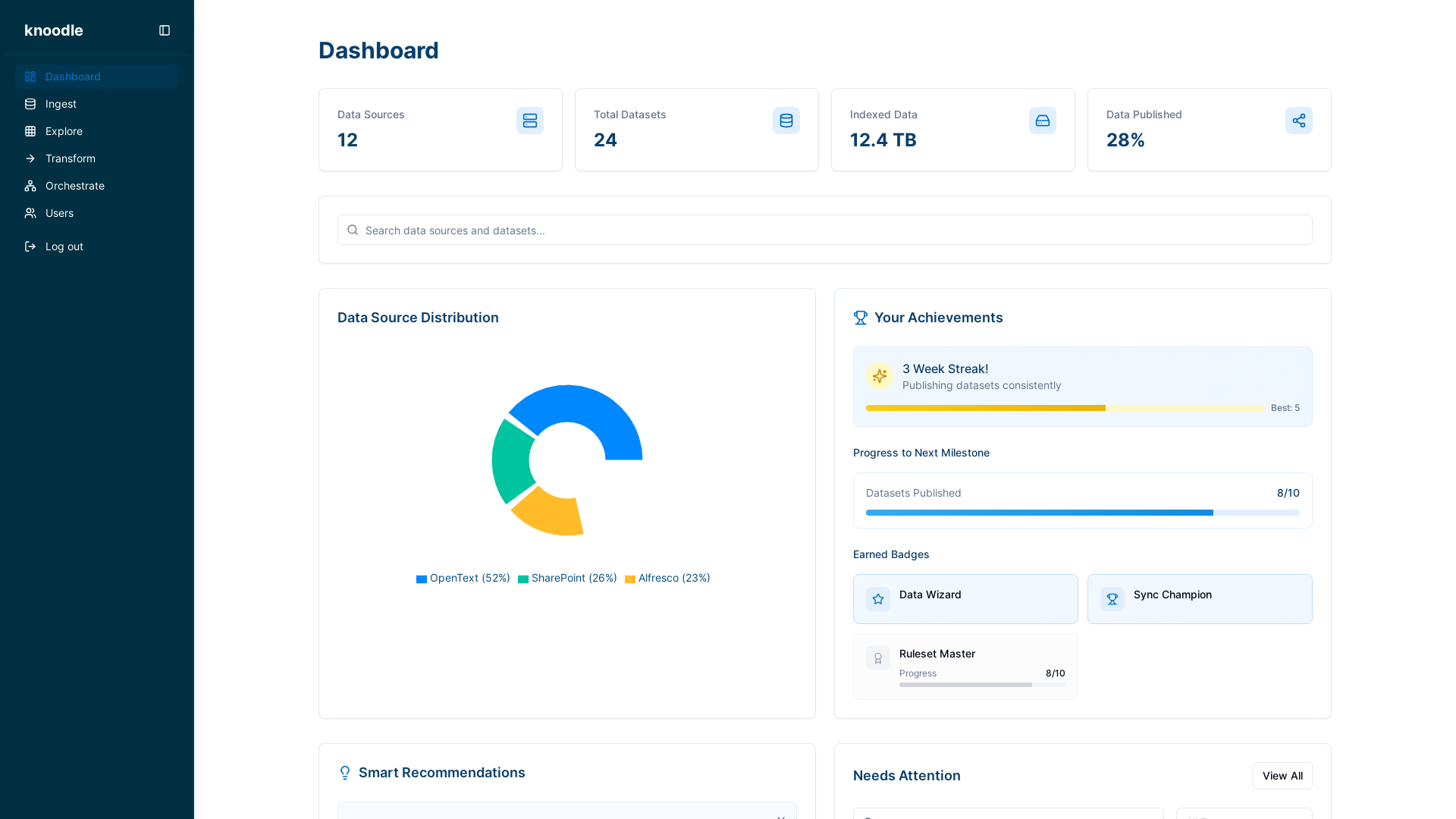 Modern Data Orchestration & AI Integration Platform