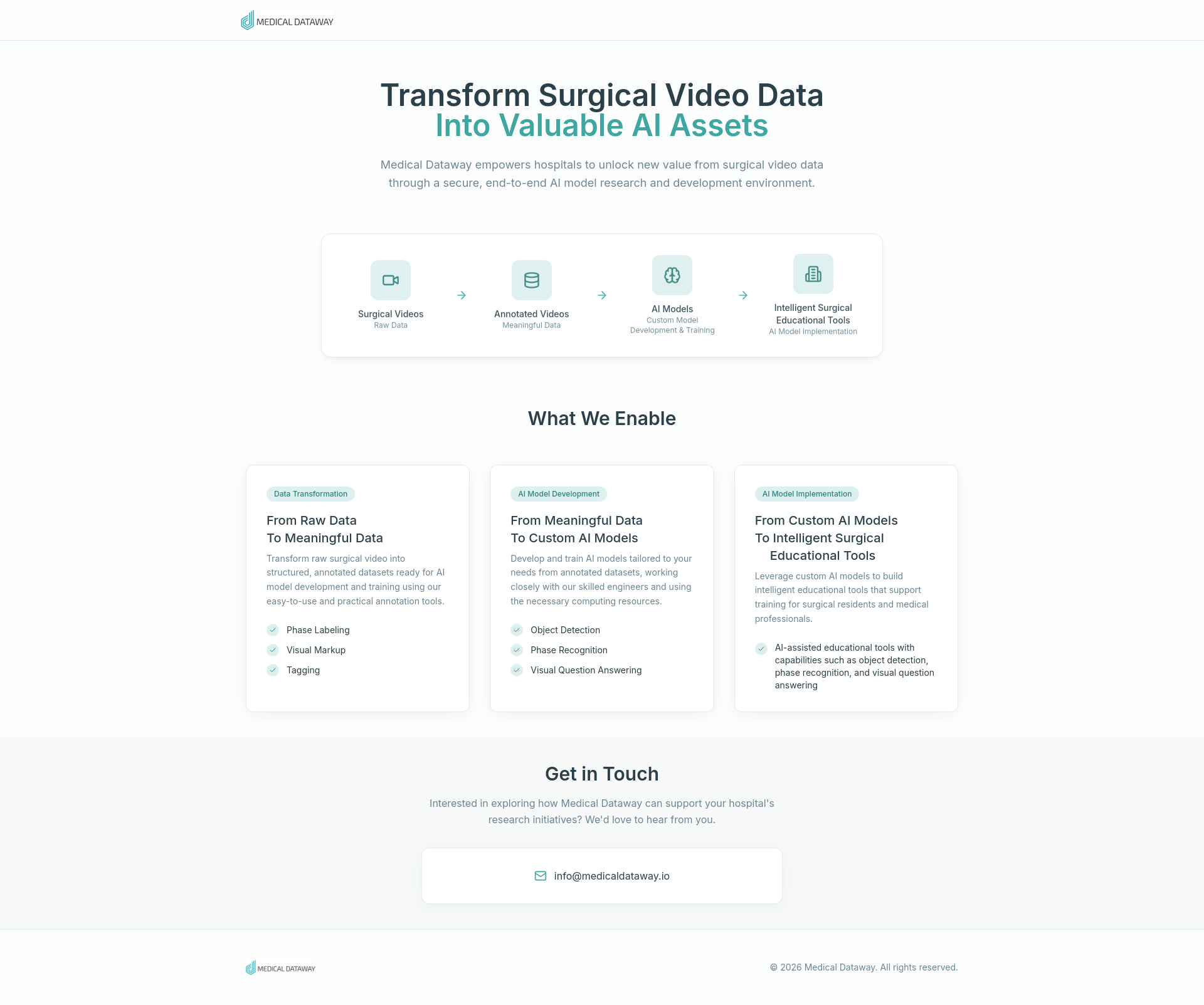 Medical Dataway | Transform Surgical Video Data Into AI Assets
