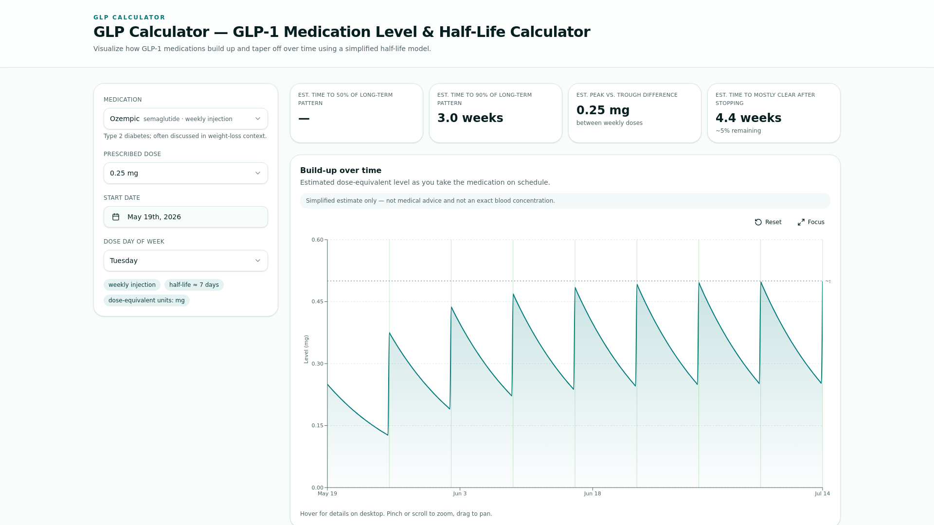 semaglutide half-life calculator GLP Calculator — GLP-1 Medication Level & Half-Life Calculator