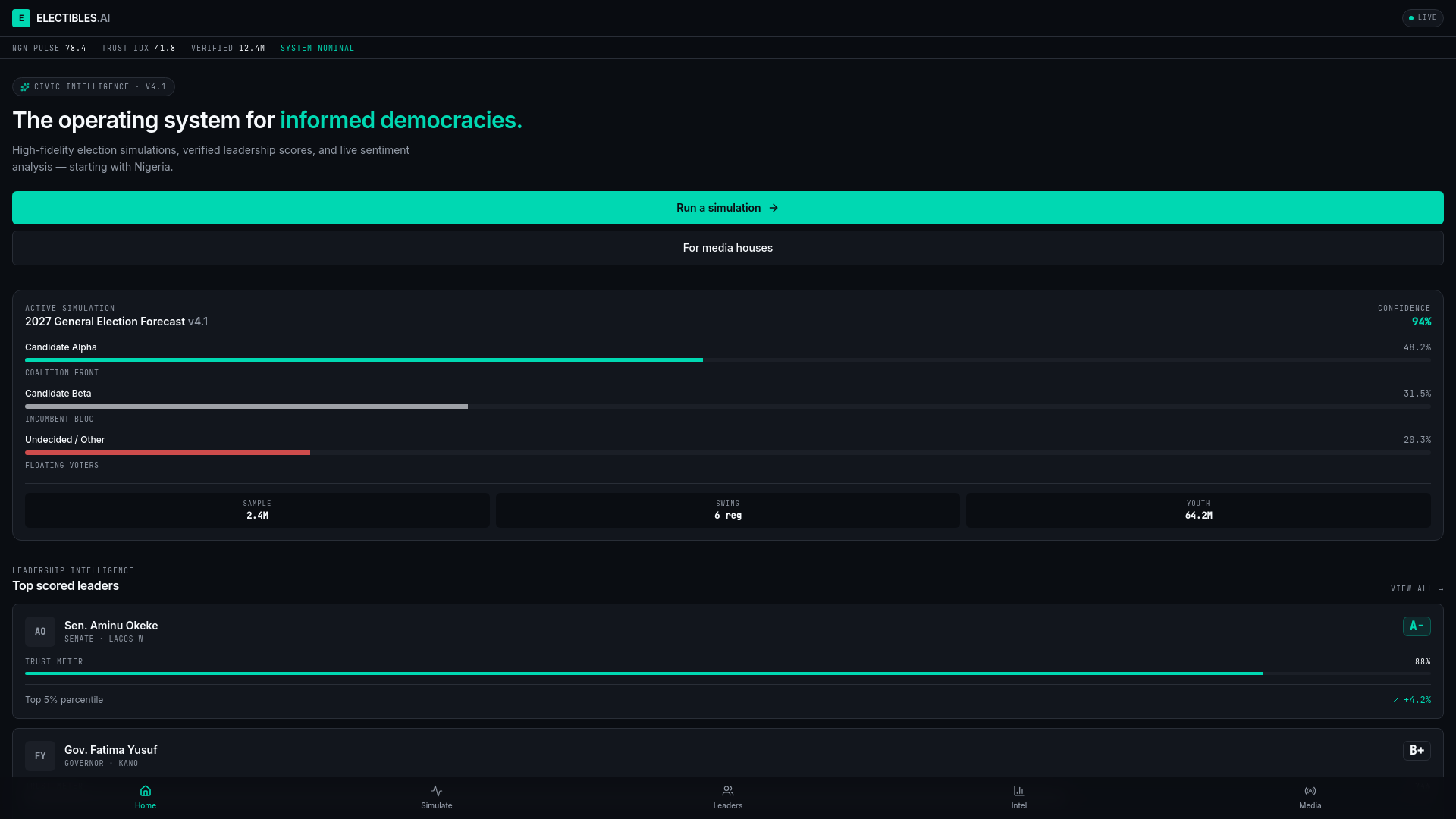 Electibles Civic Hub — AI civic intelligence & simulation voting