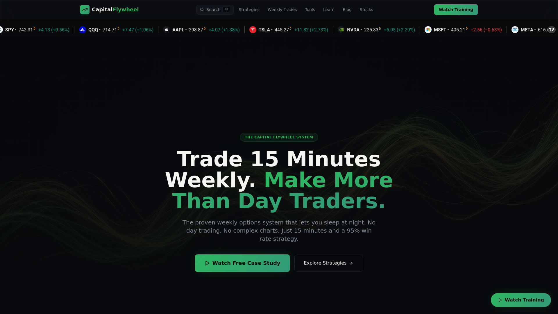 AMZN Options Trading Guide | The Capital Flywheel