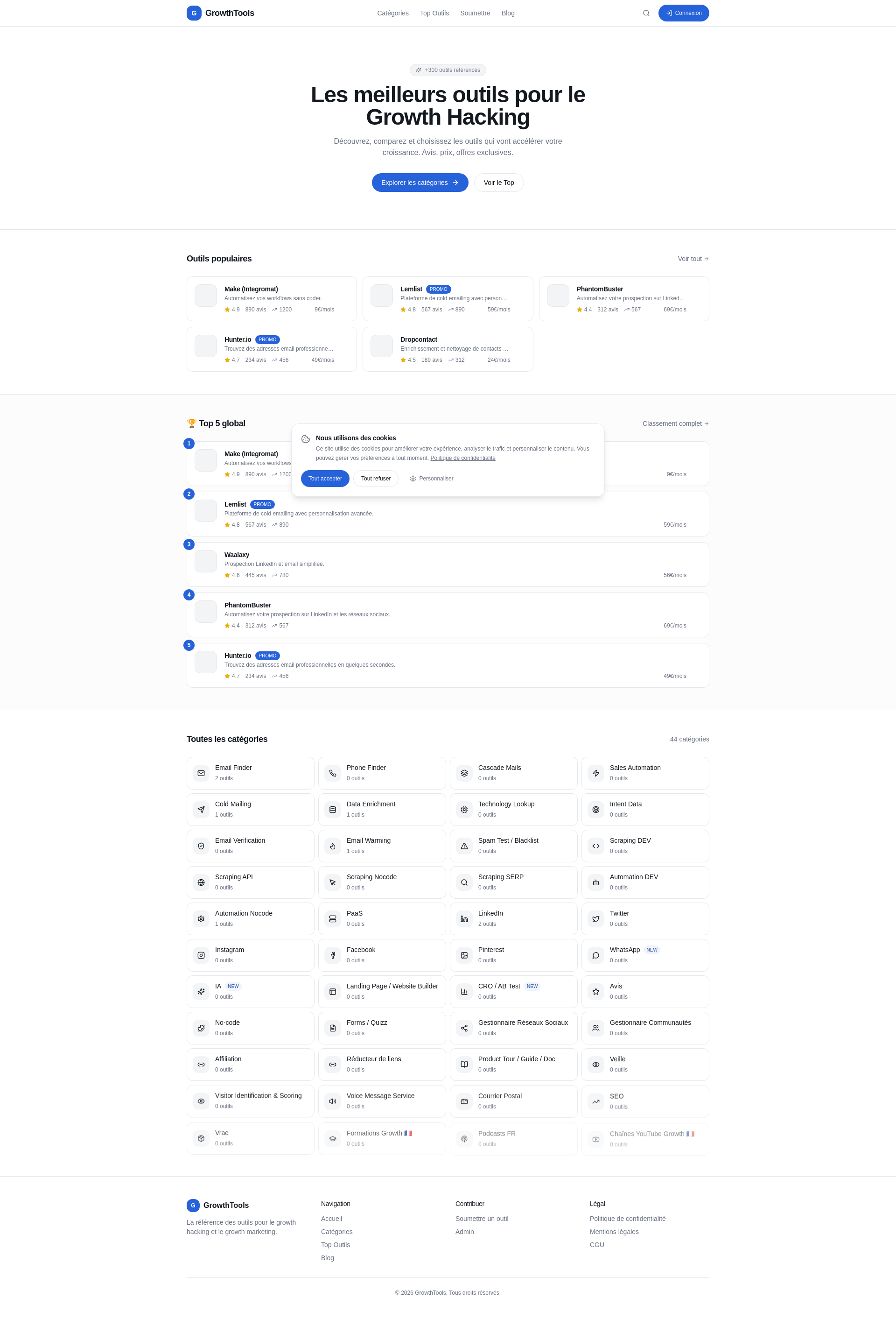 Growth-Marketing – Les meilleurs outils de Growth Hacking