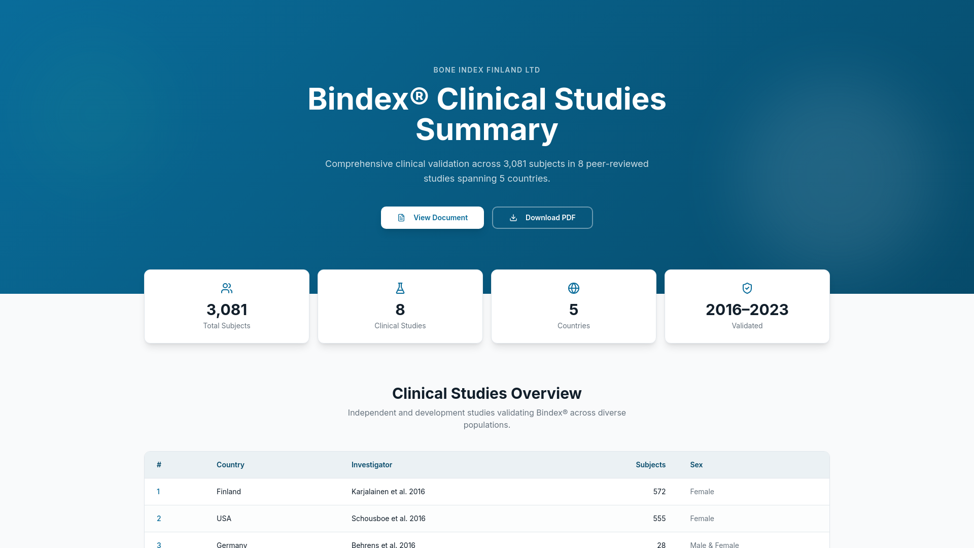 Clinical Validation | Bindex®