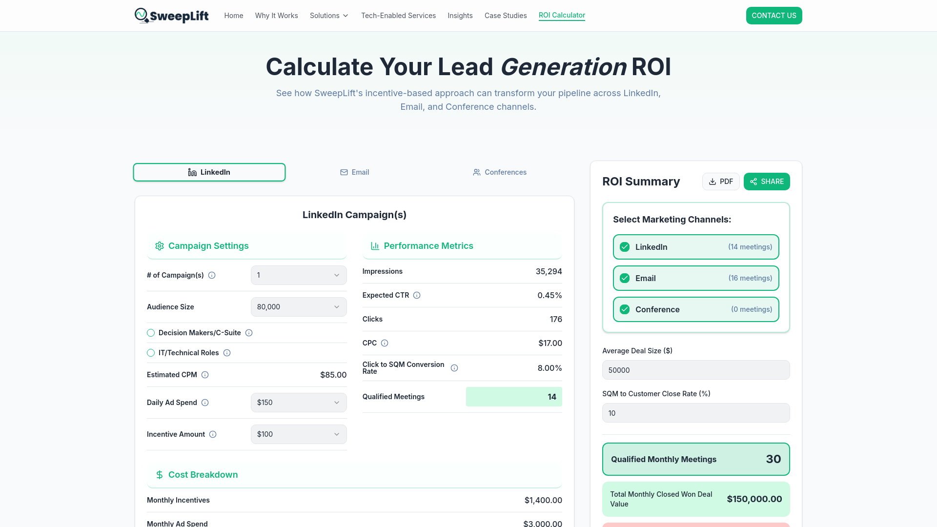 SweepLift ROI Calculator - Calculate Your Lead Generation ROI