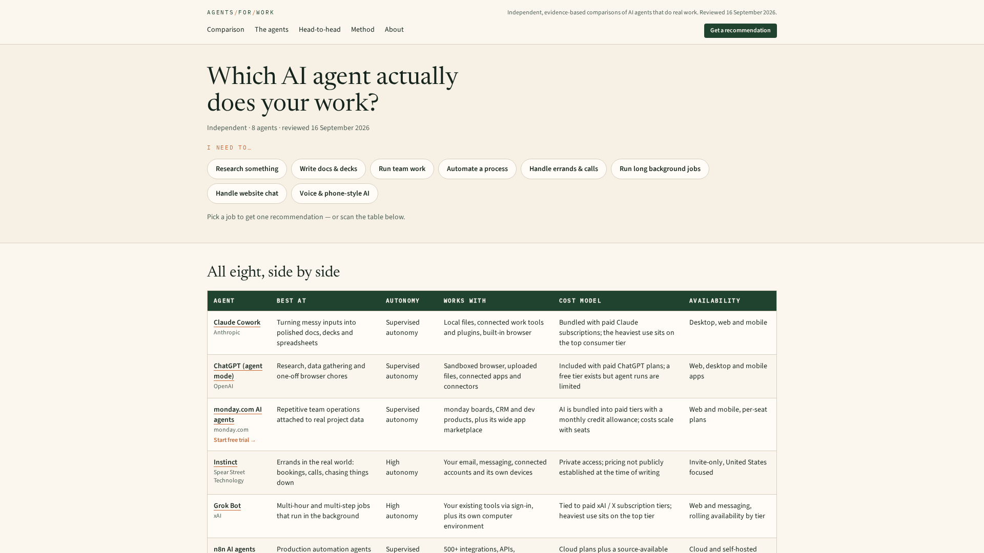 monday.com AI agents review: strengths, weaknesses and who it suits
