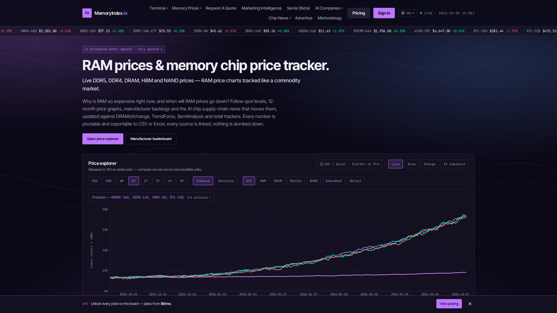 Memory Price Comparisons — HBM, DRAM, NAND & Manufacturers