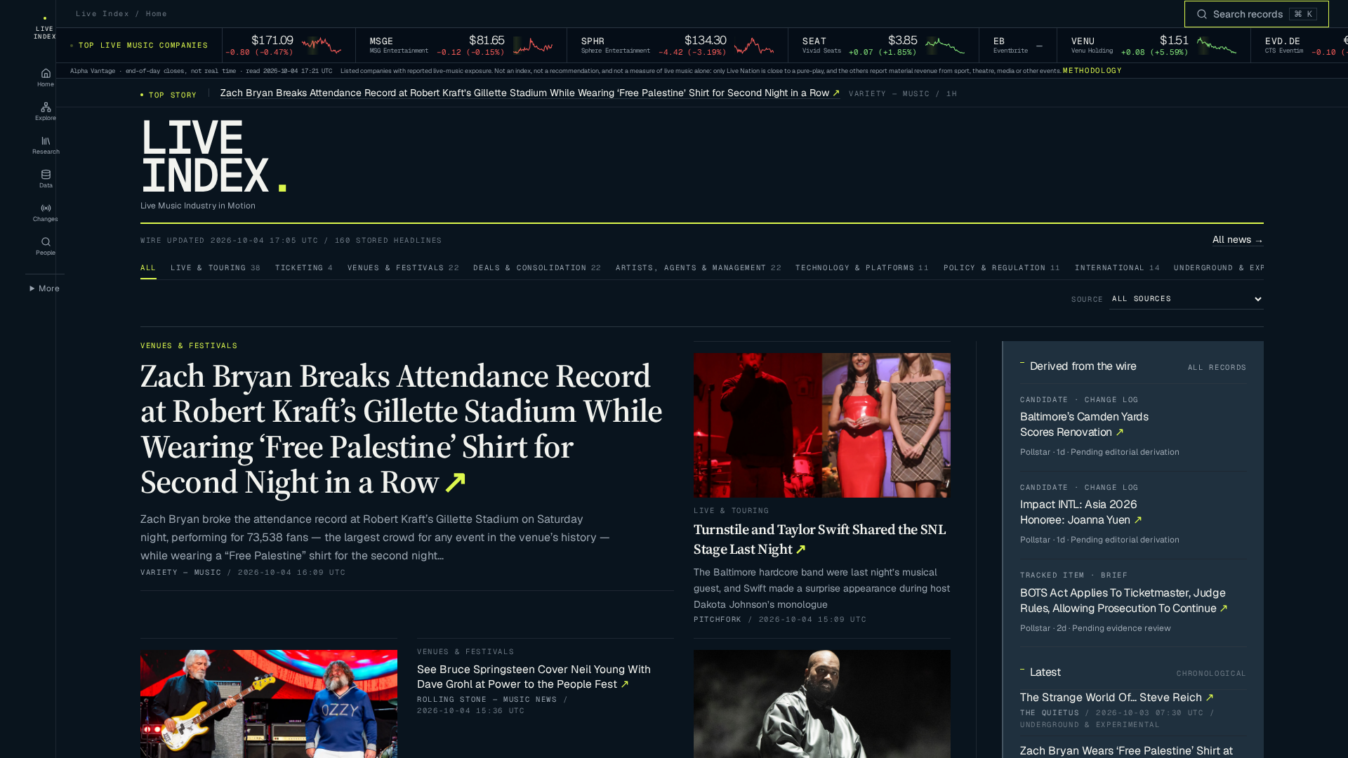 Independent Promoter Economics: Margins, Risk and Scale — Live Index