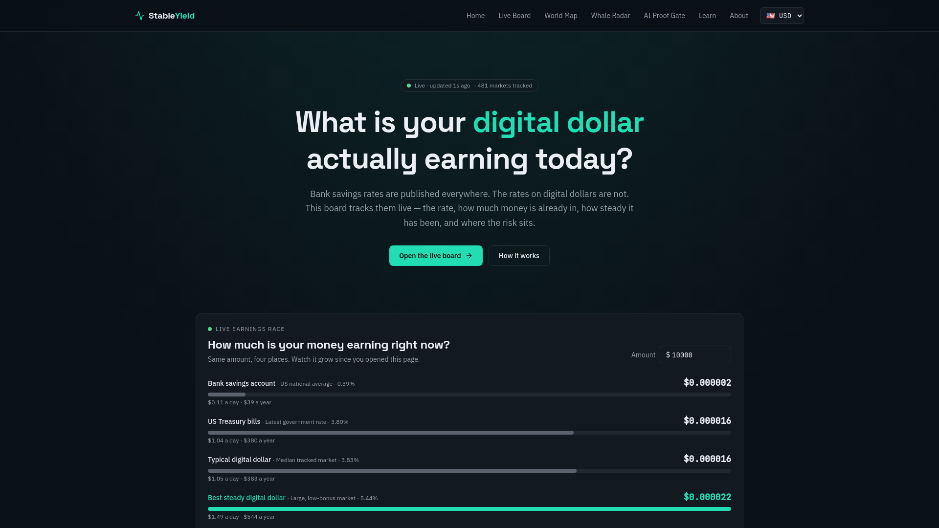 StableYield — Live Digital Dollar Yield Tracker
