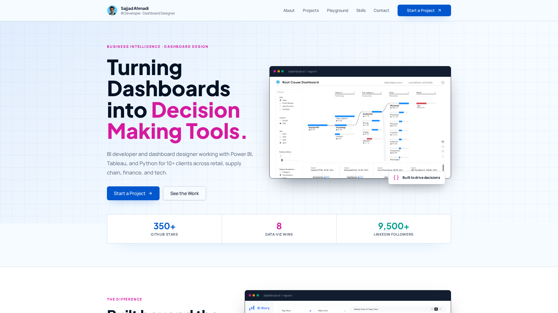 Problem Analyzing Problem Tree Live Dashboard Playground — Sajjad Ahmadi