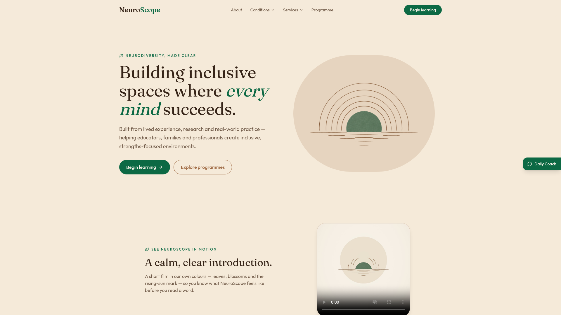 The six modules · NeuroScope