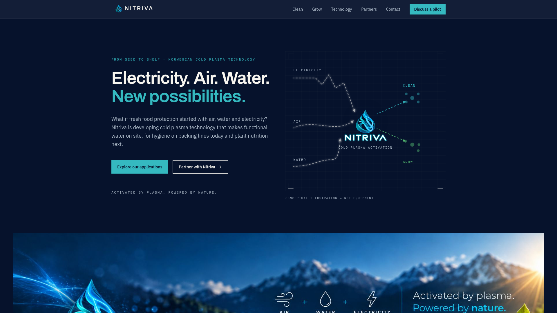 Nitriva | Cold Plasma Technology for Hygiene and Plant Nutrition