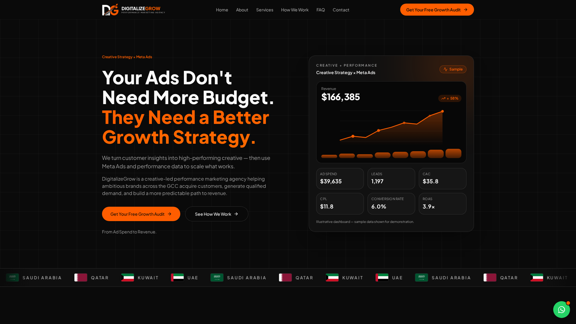 Creative Strategy & Meta Ads | From Ad Spend to Revenue